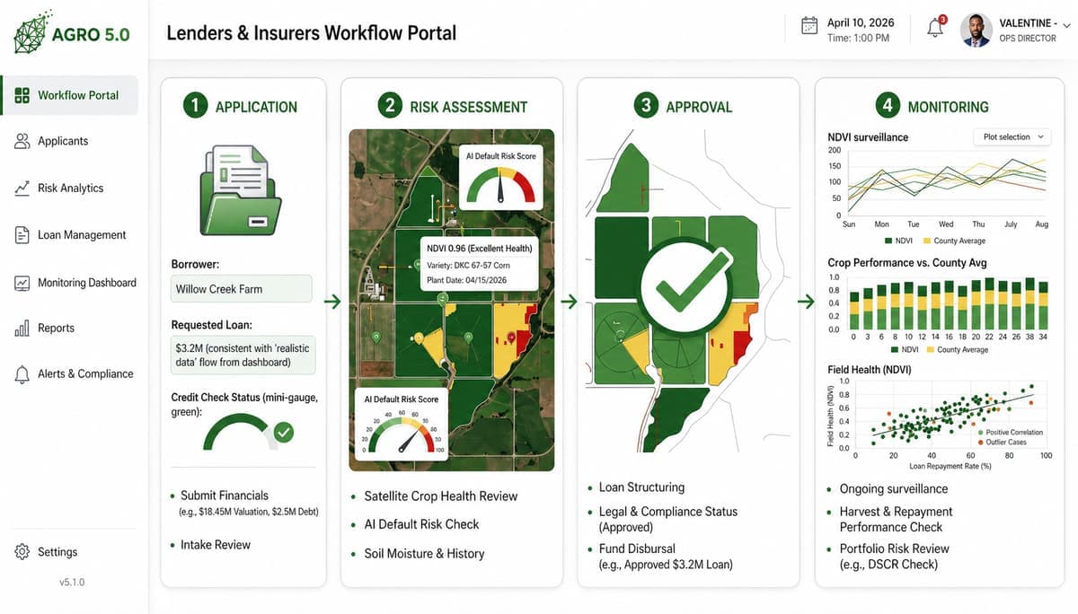 Workflow visual