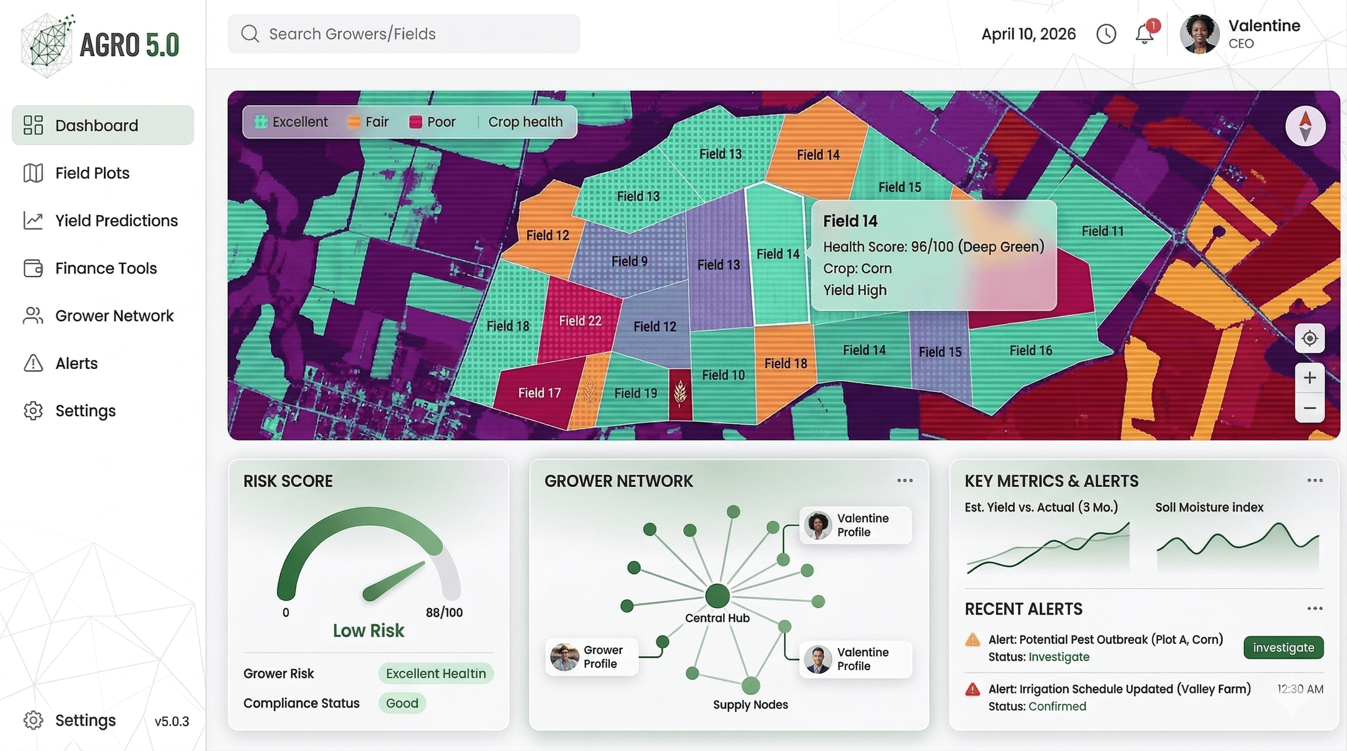AGRO 5.0 dashboard visual 1