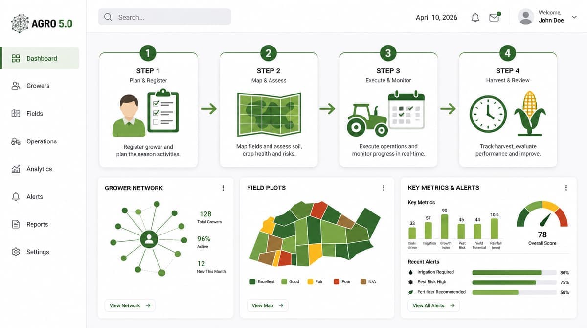 Workflow visual